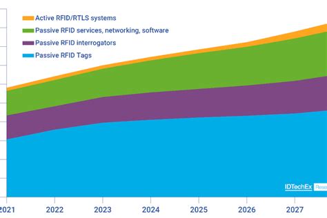 rfid security issues for accounting systems|rfid and privacy issues.